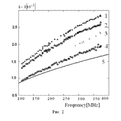 �������: 