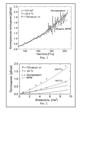 �������: 