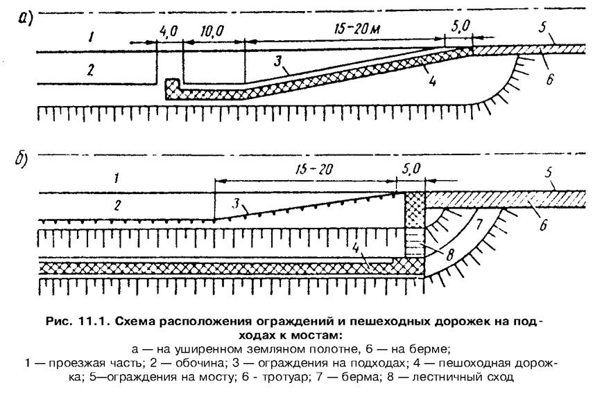 13330. земляное полотно на подходах к мосту. отсыпка конуса моста схемы. 2012 подземные горные выработки. земляное полотно на подходах к мосту.