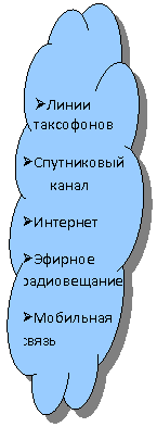 ���������������: &Oslash; ����� 
����������

&Oslash; ����������� �����
&Oslash; ��������
&Oslash; ������� ������������
&Oslash; ��������� �����
