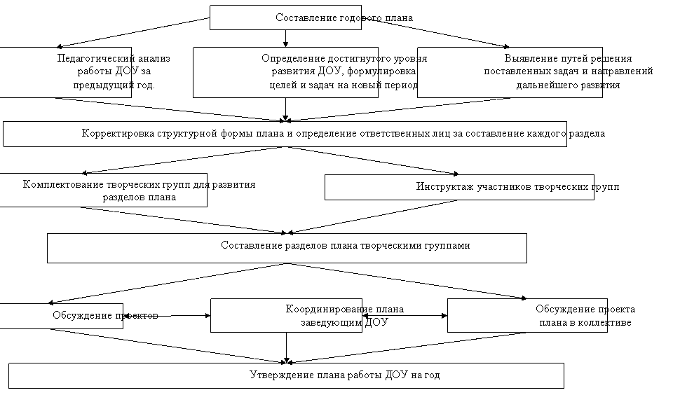 Совершенствование управление персоналом курсовая. Совершенствование управление персоналом курсовая