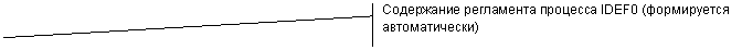 ������� 2 (� ��������): ���������� ���������� �������� IDEF0 (����������� �������������)