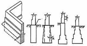 Ленточный фундамент