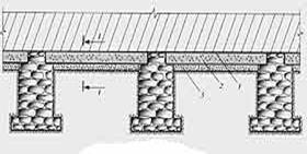 Столбчатый фундамент