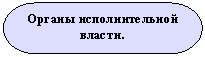 Блок-схема: знак завершения: Органы исполнительной власти.