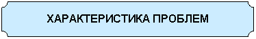 Табличка: ХАРАКТЕРИСТИКА ПРОБЛЕМ