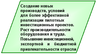 Блок-схема: данные: Создание новых производств, условий
для более эффективной
реализации пилотных инвестиционных проектов.
Рост производительности оборудования и труда.
Повышение инвестиционной,
экспортной и бюджетной привлекательности отрасли