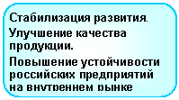 Скругленный прямоугольник: Стабилизация развития.
Улучшение качества продукции.
Повышение устойчивости российских предприятий на внутреннем рынке