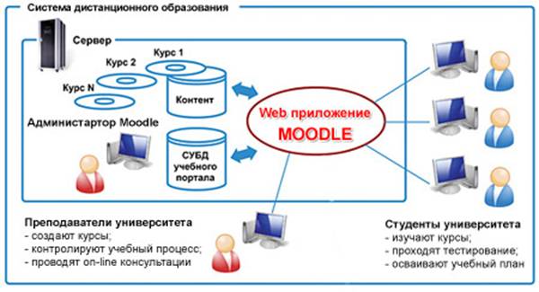 ������� �������������� �����������