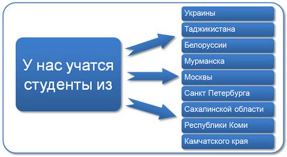 �������������