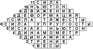 Кроссворд по теме: Сила