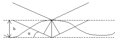 �������: 