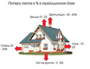 ���������������� ����: ������ �� National Geographic