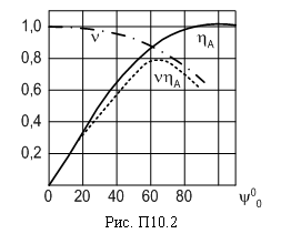 �������: 
���. �10.2
