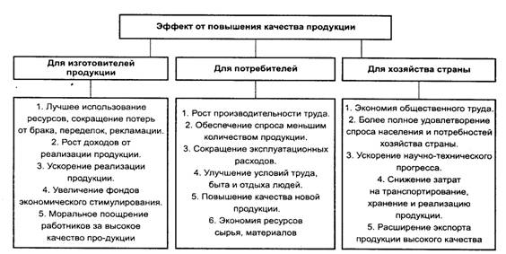 повысить качество выпускаемой продукции. рост качество продукции. повышение качества является. планирование задач. причины повышения качества.