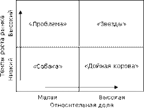 Описание: Описание: Матрица БКГ
