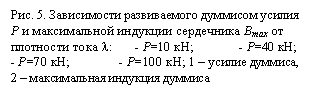 �������: ���. 5. ����������� ������������ �������� ������ � � ������������ �������� ���������� �max ��

��������� ���� l: - �=10 ��; - �=40 ��; - �=70 ��; - �=100 ��; 1 � ������ �������, 2 � ������������ �������� �������





