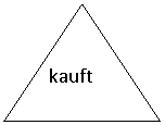 �������������� �����������: kauft