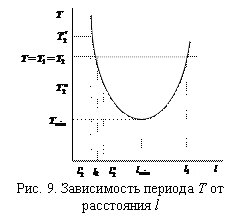 �������: