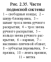 �������: