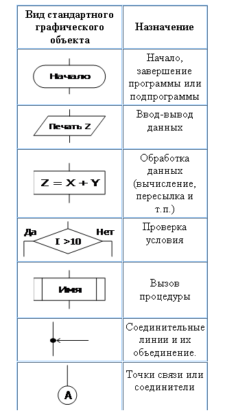 �������: