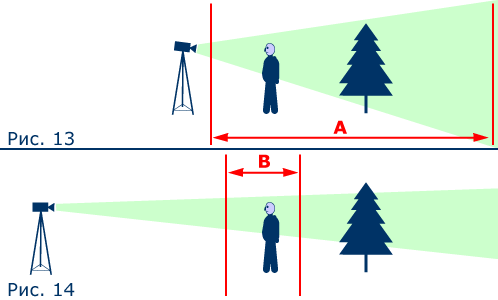 Видеосъемка в солнечный день. Уроки видеосъемки 3.